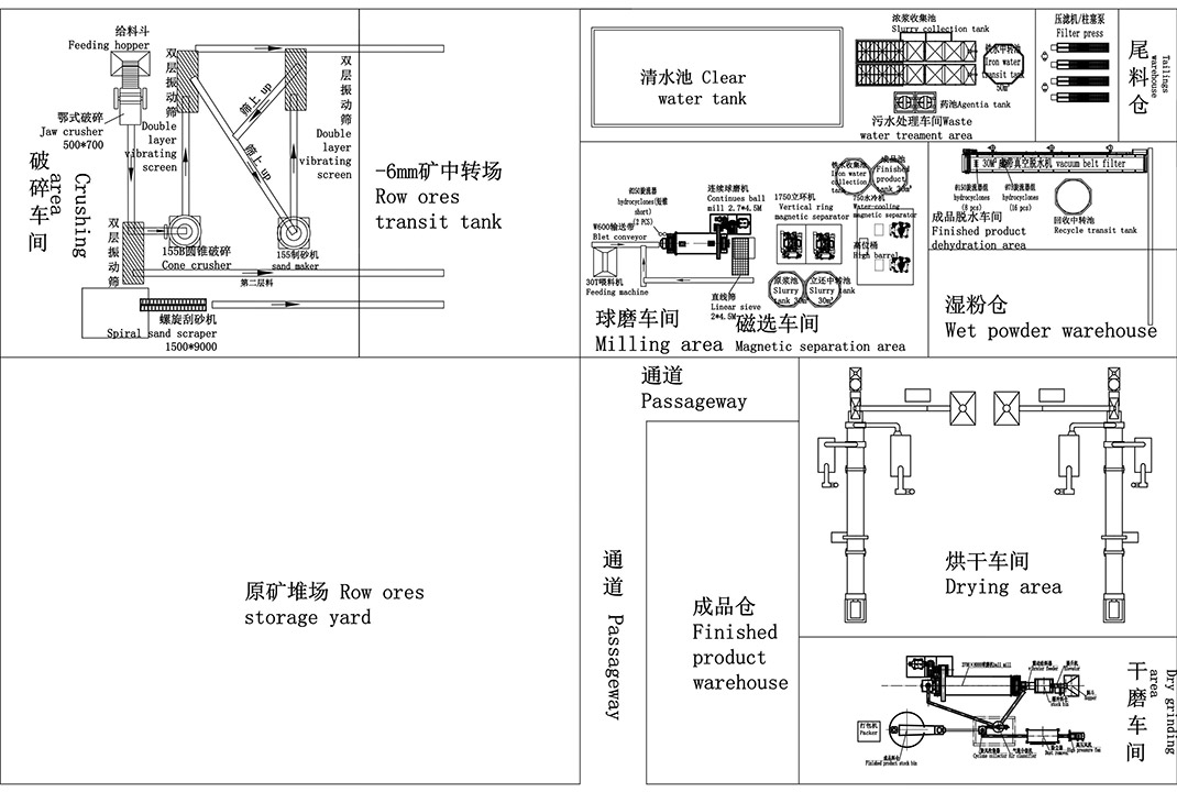 濕法加工工藝整線