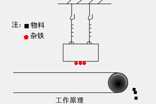 除鐵器