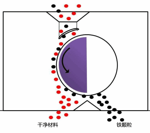 磁選機(jī)