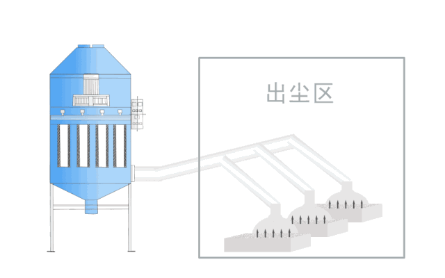 布袋收塵