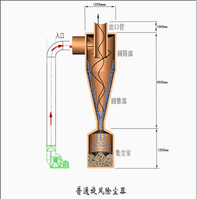 旋風(fēng)收塵機(jī)